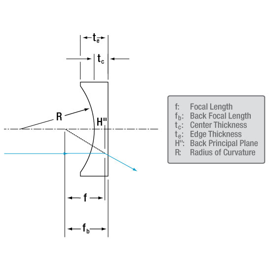 Plano-Concave Lenses